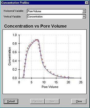 Pore Volume (PV) is defined ...