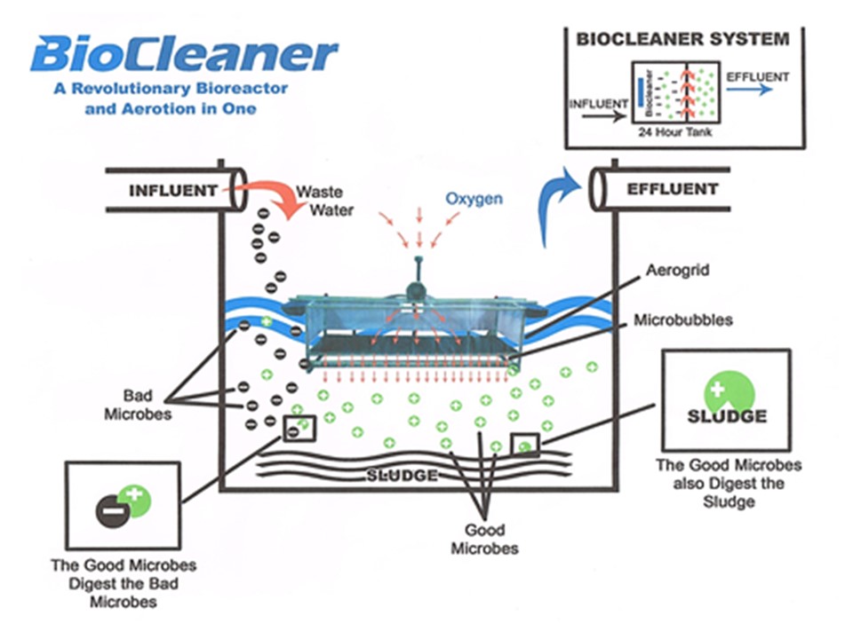 BIOCLENAER - DAIRY INDUSTRY