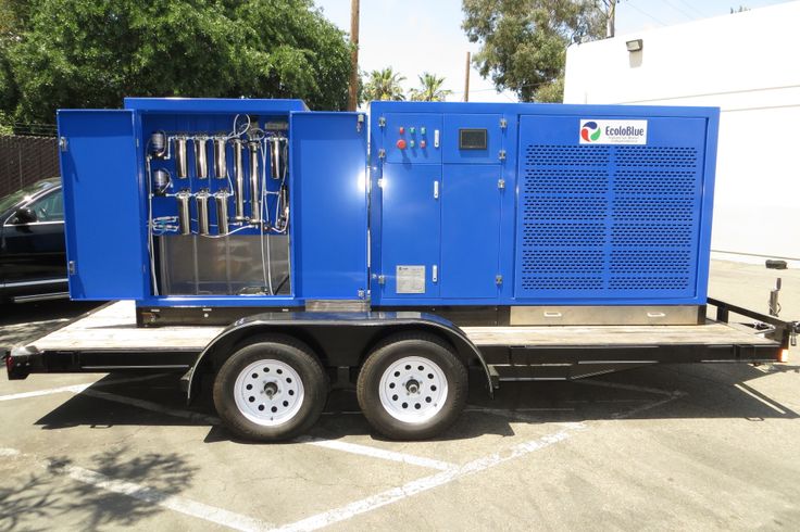 EcoloBlue Products and Solutions