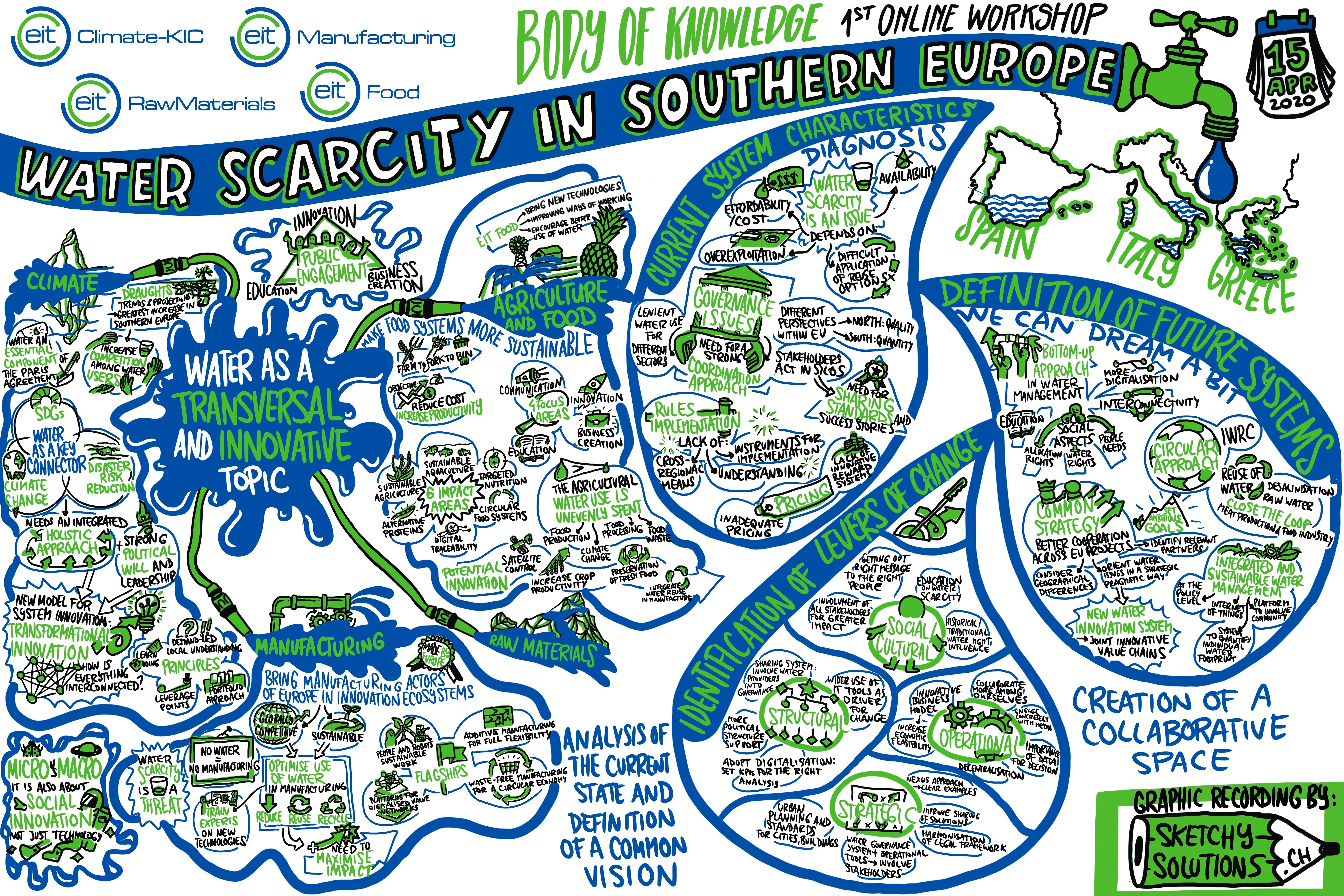 The cross-KIC initiative on water scarcity in Southern Europe