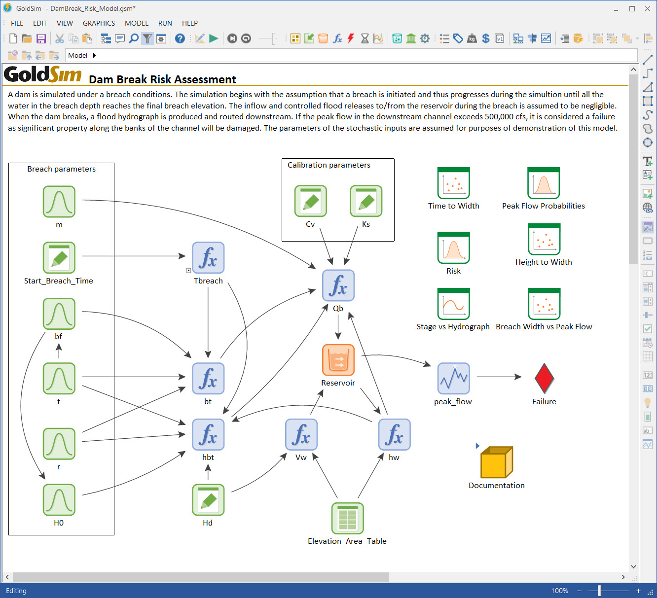Water Resources Simulation Examples