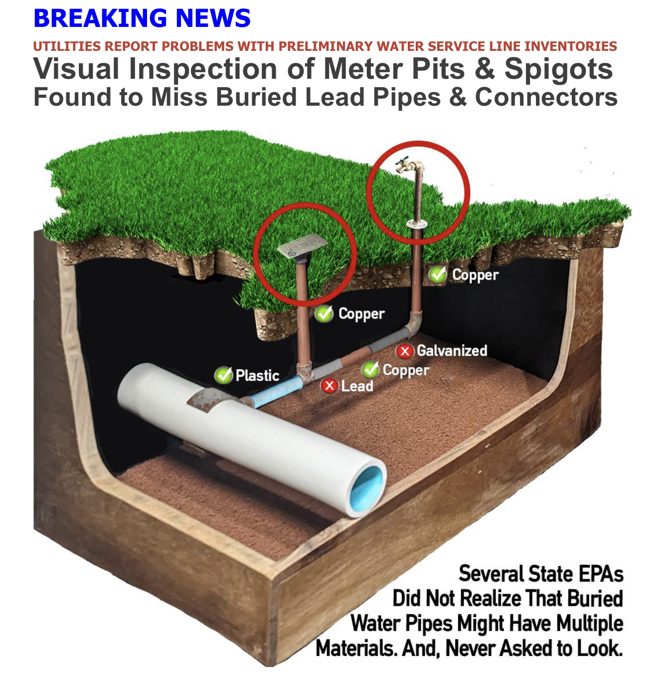 Visual Inspection of Meter Pits & Spigots Found to Miss Buried Lead Pipes & Connectors