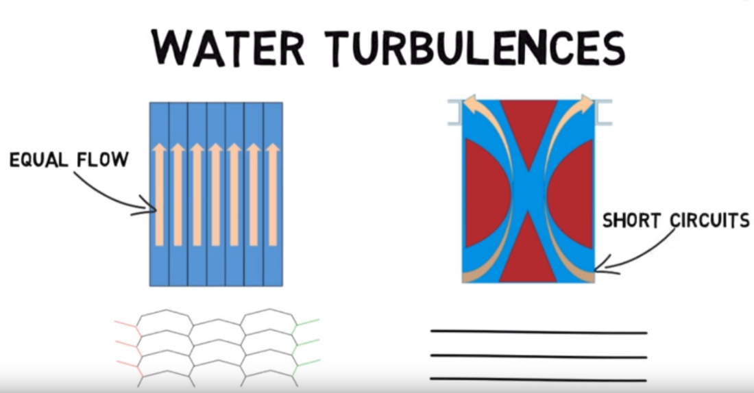 Advantages of Different Lamella Clarifier Designs