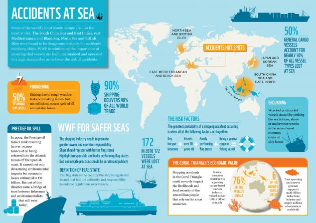 World’s Most Dangerous Oceans For Shipping Identified