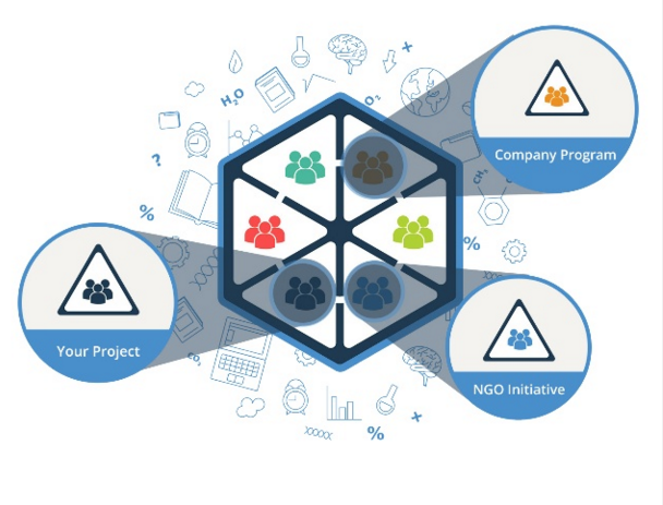 Online Communities on The Water Network