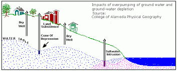 Groundwater is not usually ...
