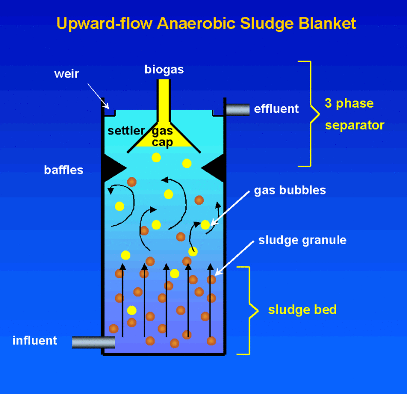 Dear Kristaps,   Wastewater ...