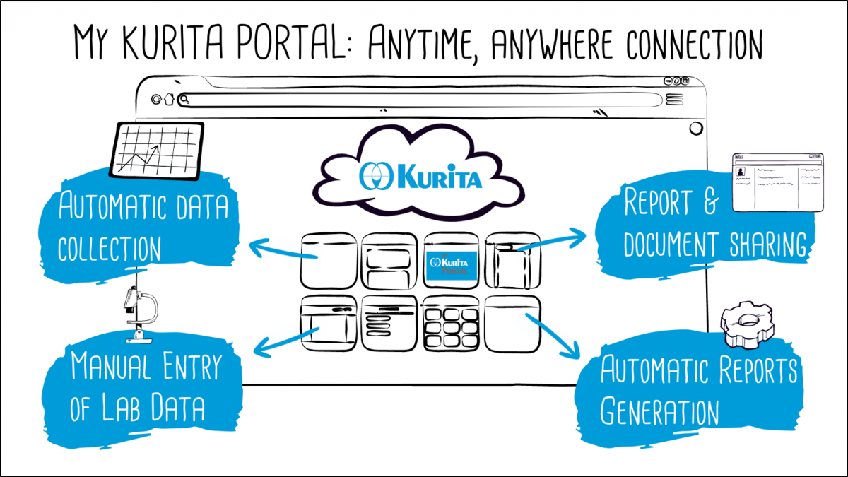 Digital Innovation for Smart Management of Water Treatments and Systems (Video)