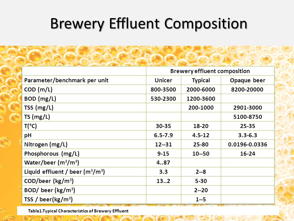Brewery waste waters mainly ...