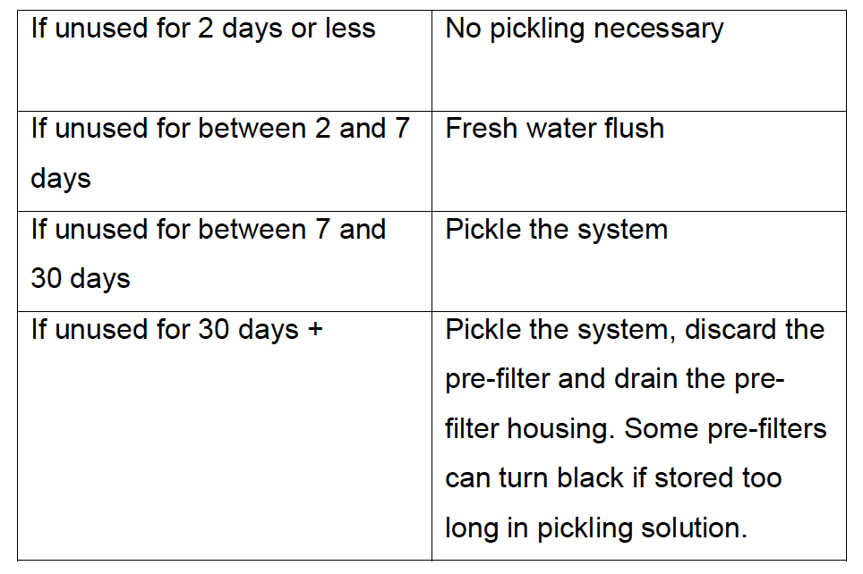 Fouling remediation can be ...