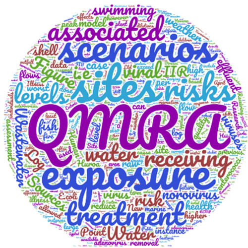 AYOKUNLE CHRISTOPHER DADA, INSTITUTE OF ECOLOGY AND ENVIRONMENTAL STUDIES, OBAFEMI AWOLOWO UNIVERSITY, ILE-IFE, NIGERIA - RESEARCH FELLOW