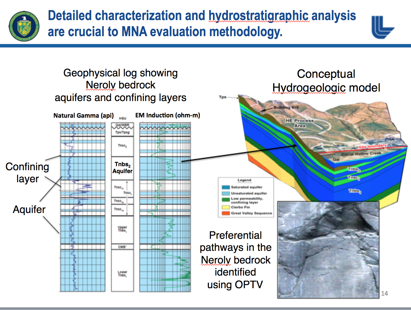 Hydrogeology of the Upper Neroly Formation bedrock aquifer in the High Explosives Process Area at Site 300