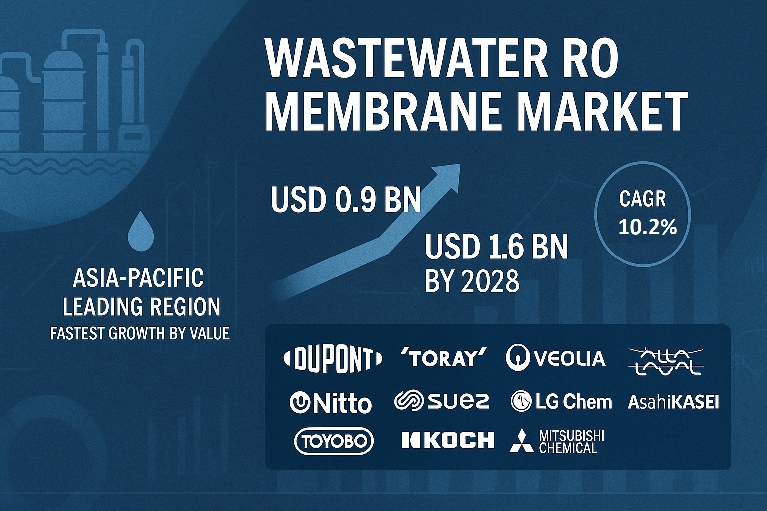 🔷 𝐑𝐞𝐯𝐞𝐫𝐬𝐞 𝐎𝐬𝐦𝐨𝐬𝐢𝐬 𝐌𝐞𝐦𝐛𝐫𝐚𝐧𝐞𝐬: 𝐓𝐡𝐞 𝐁𝐚𝐜𝐤𝐛𝐨𝐧�...