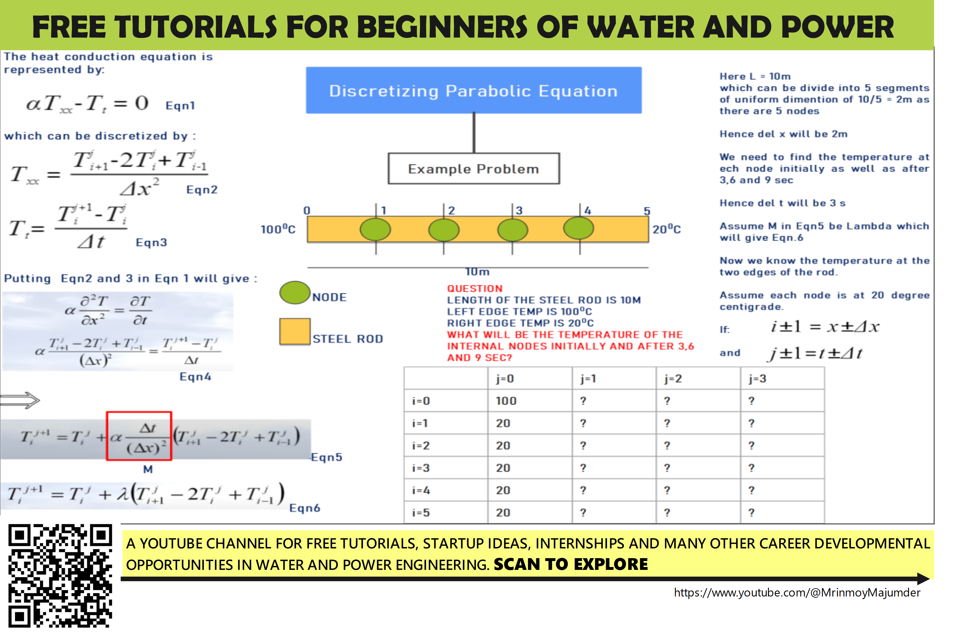 How can you discretize the parabolic fluid dynamic equations using computational technologies? Subscribe to my YouTube channel to find the answe...