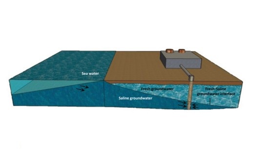 Better Source for Desalination Than Seawater