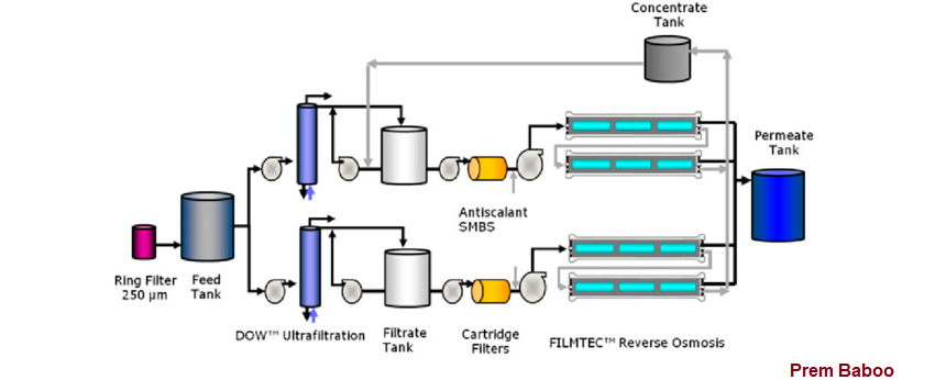 Numerous tests around the ...
