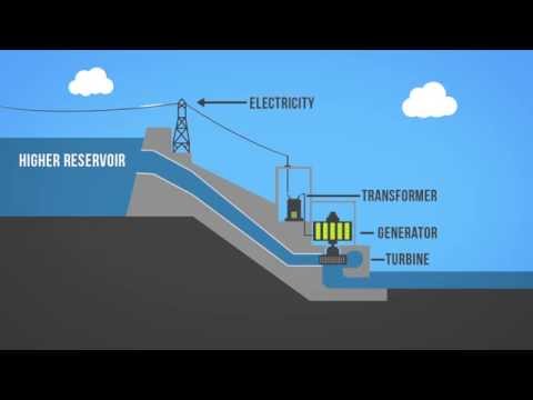All you Need to Know about Hydropower