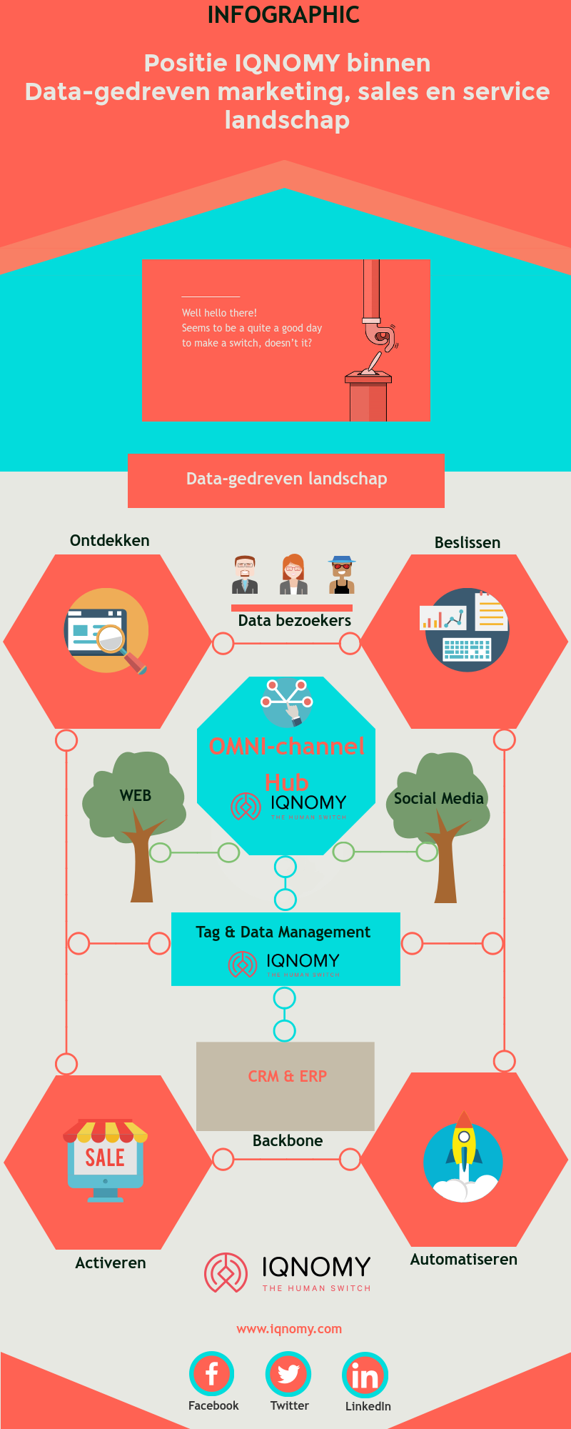 Infographic IQNOMY