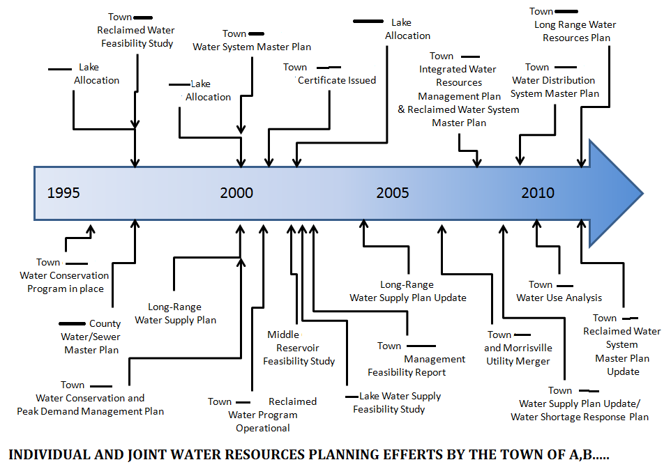 Dear Kudzai  Water audit is ...