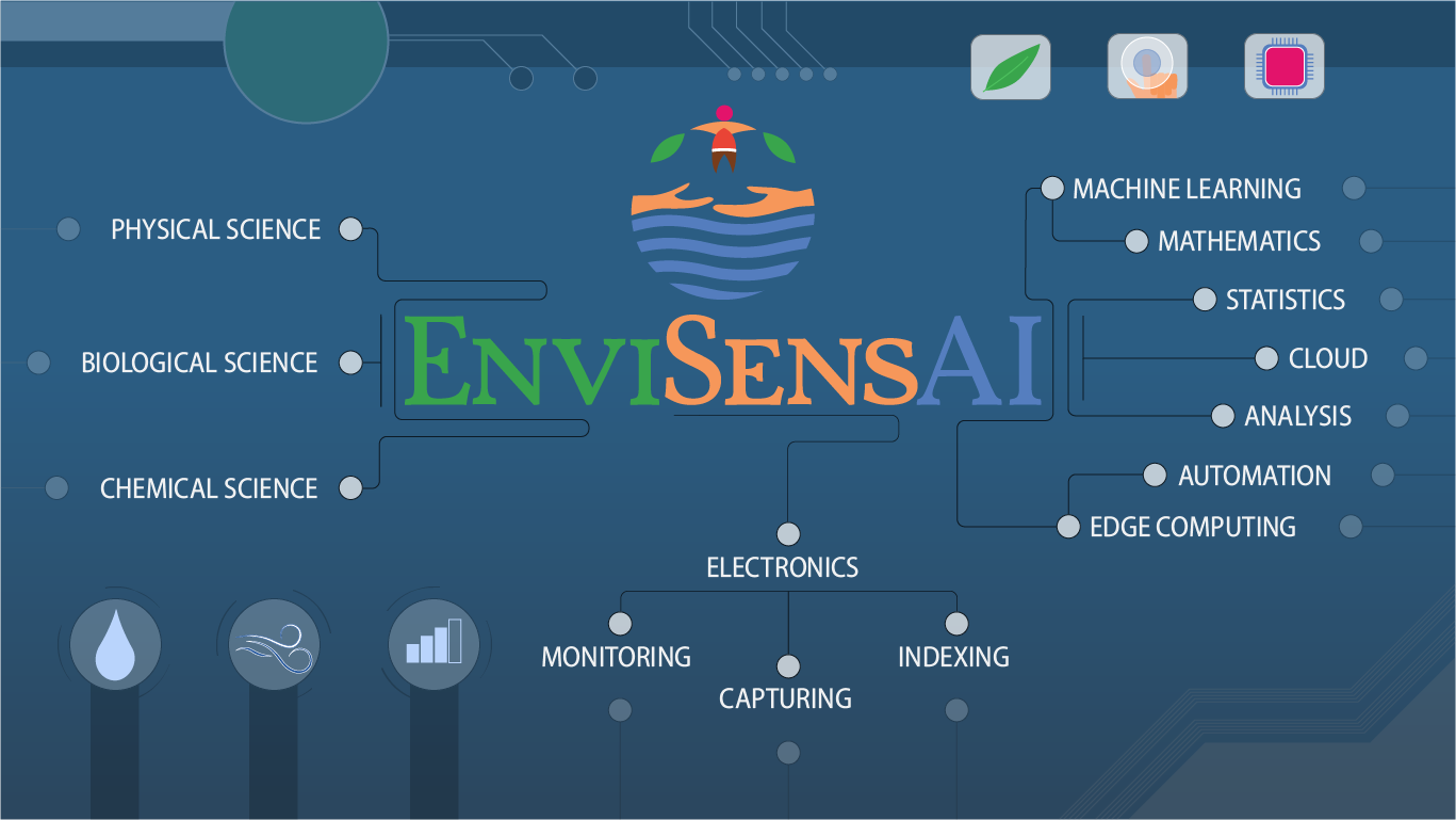 Environmental Services