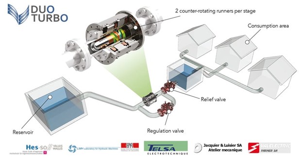 Section 4: Consortium-Based Approaches in PPP and EPC Water, Wastewater, and Hydro Infrastructure: / Author: Dr. Hossein Ataei FarAbstractEmergi...