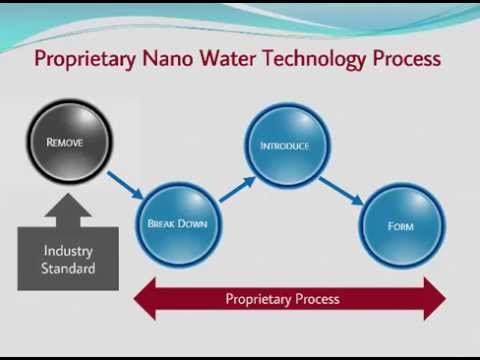 Nano Water Technology Process