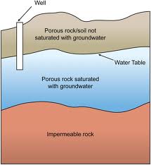 Groundwater mining sinks farmland forever