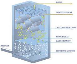 Thames Water is undertaking early market engagement to inform a potential future procurement for the design, construction, commissioning, and op...