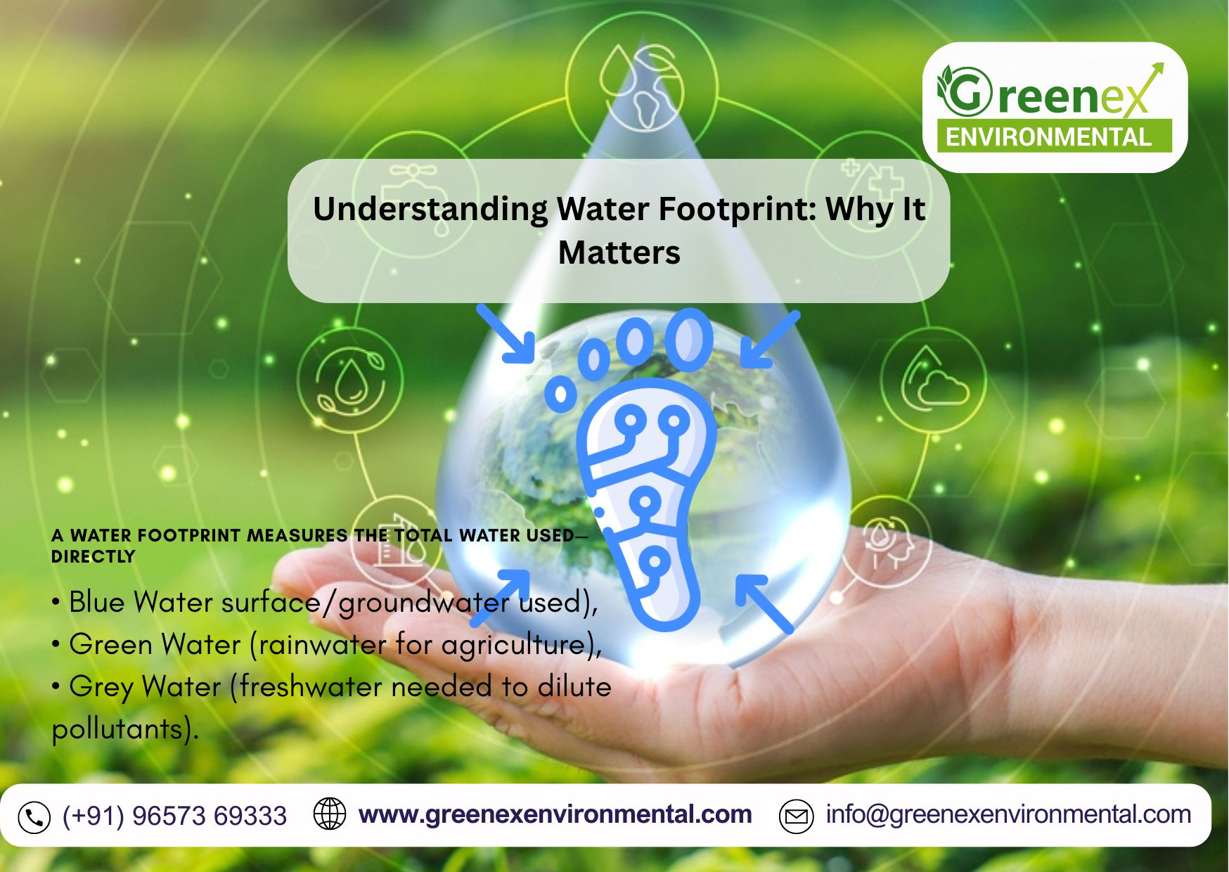 Understanding Water Footprint: Why It Matters