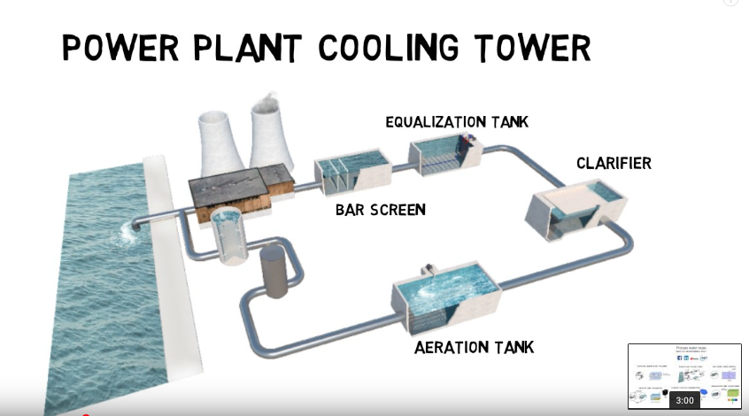 Process water reuse - Reduce cost and environmental impact