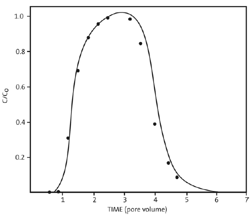 Pore Volume (PV) is defined ...