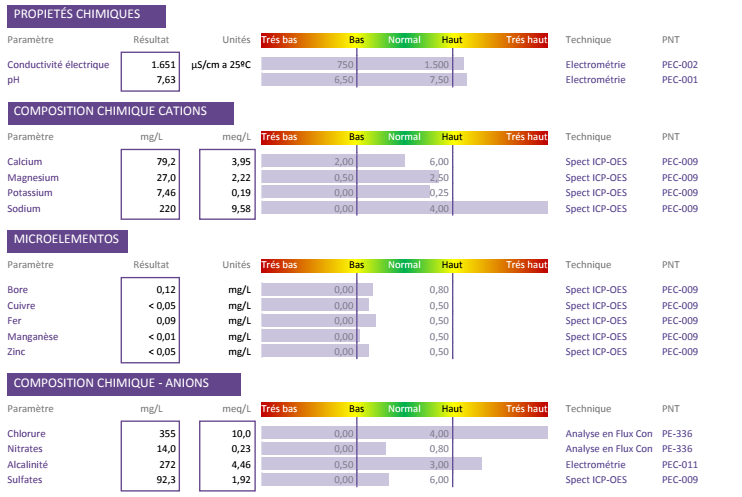 Demineralization Plant "Rejects"