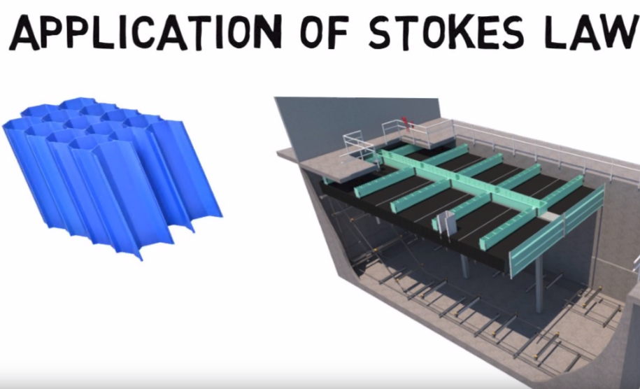 Stokes Law - Physics of Particle Settling (Video)