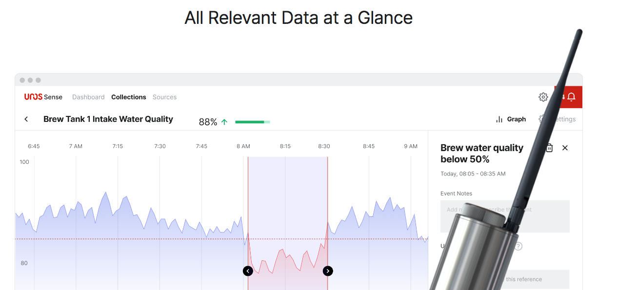 UROS Sense | Powerful solution for liquid quality monitoring