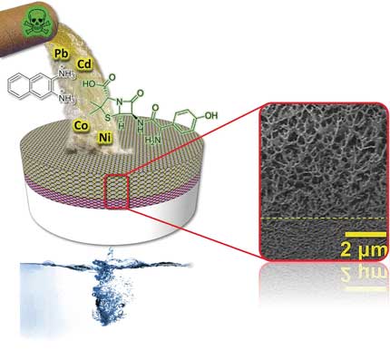 Tough Aqua Material for Water Purification