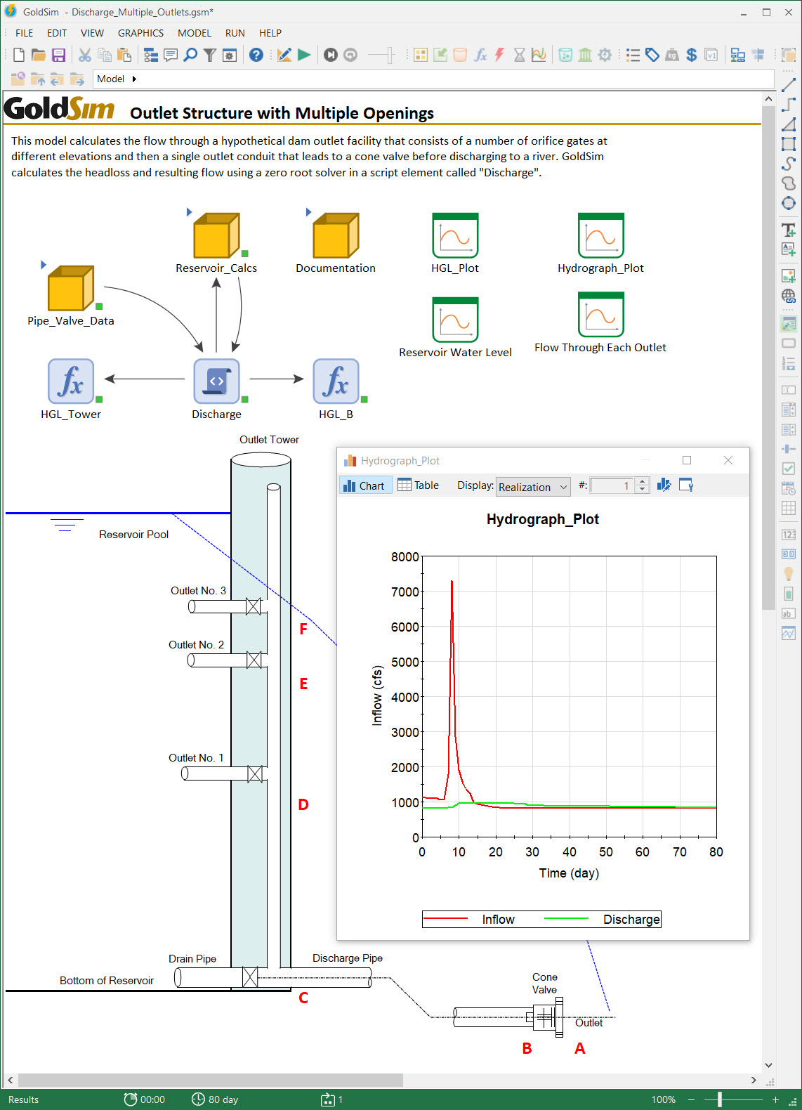 Water Resources Simulation Examples