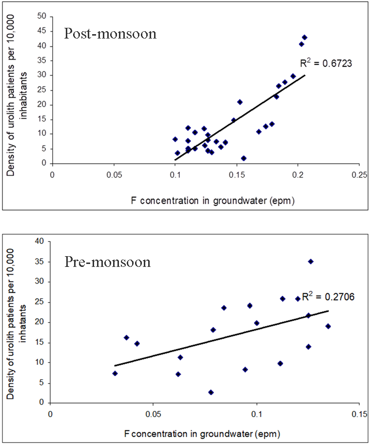 Article : 'Fluoride Accumulation in Groundwater from Semi-arid Part of Deccan Volcanic Province India: A Cause of Urolithiasis Outbreak'...