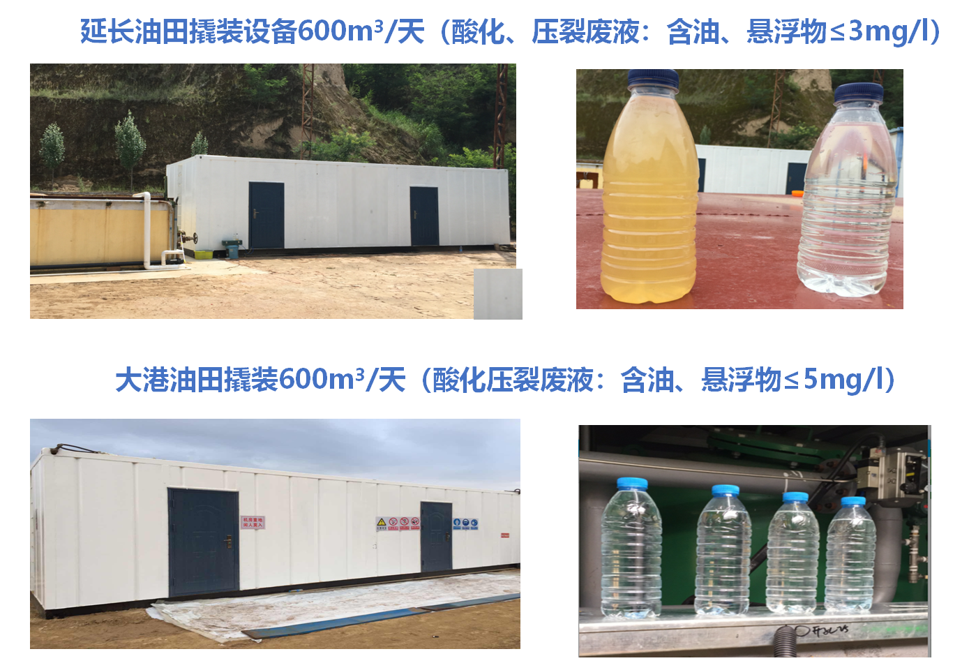 Skid-mounted fracturing flowback fluid treatment system for oilfield companies.