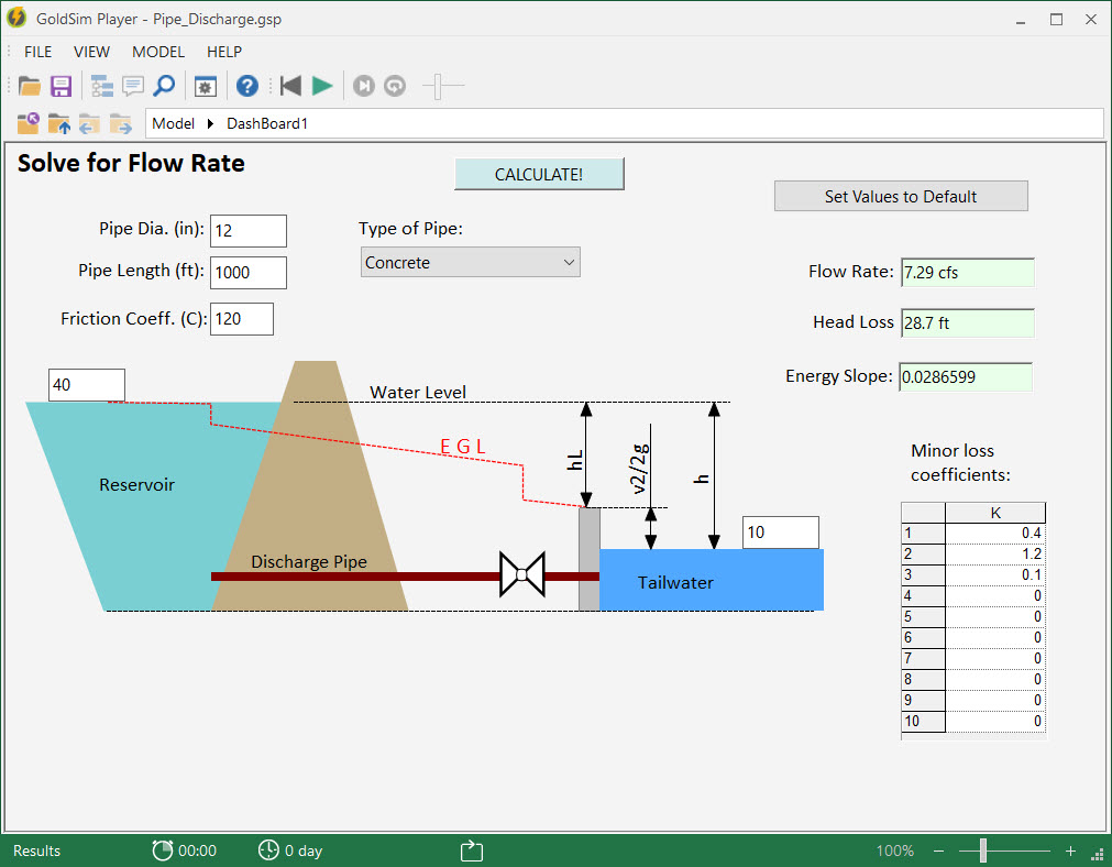 Water Resources Simulation Examples