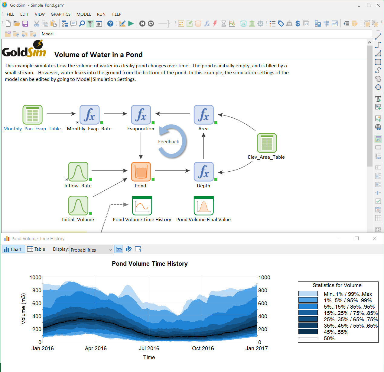 Water Resources Simulation Examples
