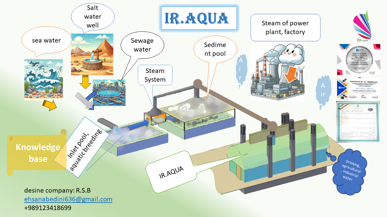 IR.AUQUA