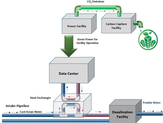 DeepWater DESAL