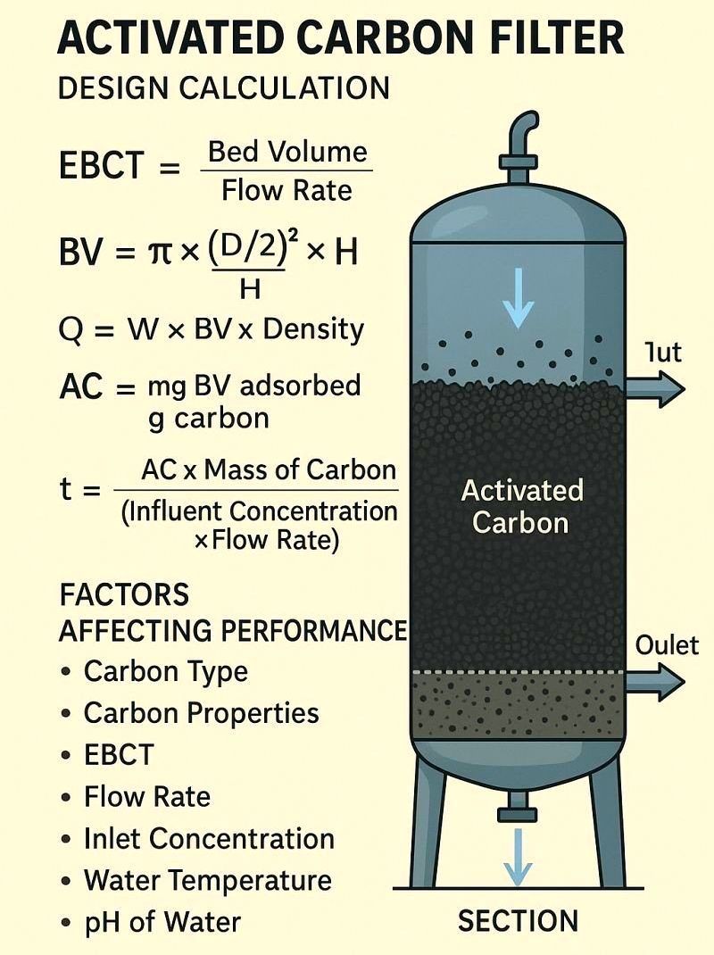 𝗔𝗰𝘁𝗶𝘃𝗮𝘁𝗲𝗱 𝗖𝗮𝗿𝗯𝗼𝗻: 𝗘𝘀𝘀𝗲𝗻𝘁𝗶𝗮𝗹 𝗔𝗱𝘀𝗼𝗿𝗯𝗲𝗻𝘁 𝗳�...
