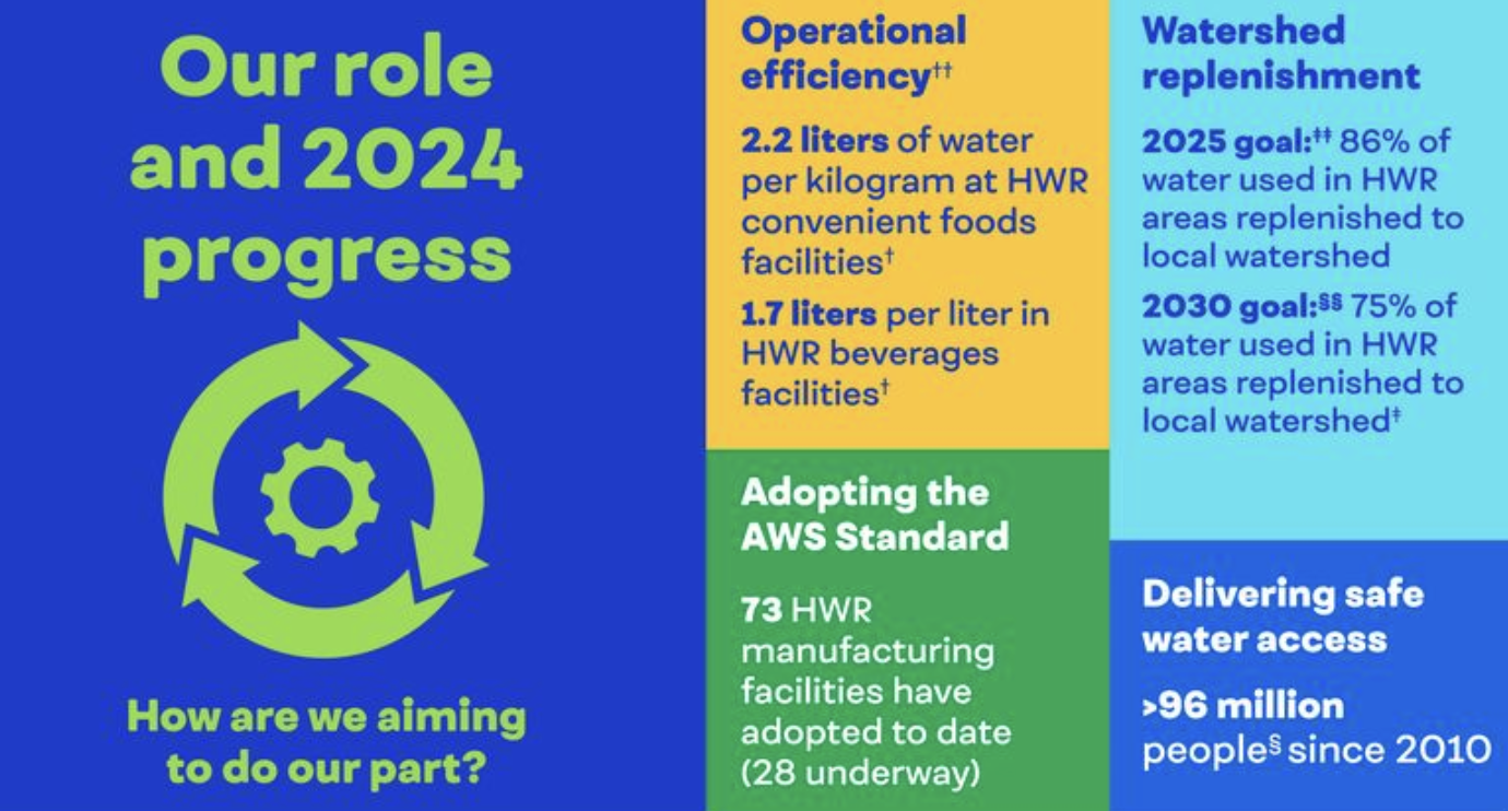 Why Water Matters- one of our top priorities