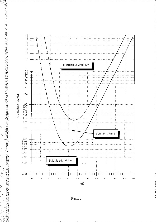 The attached graph gives a ...