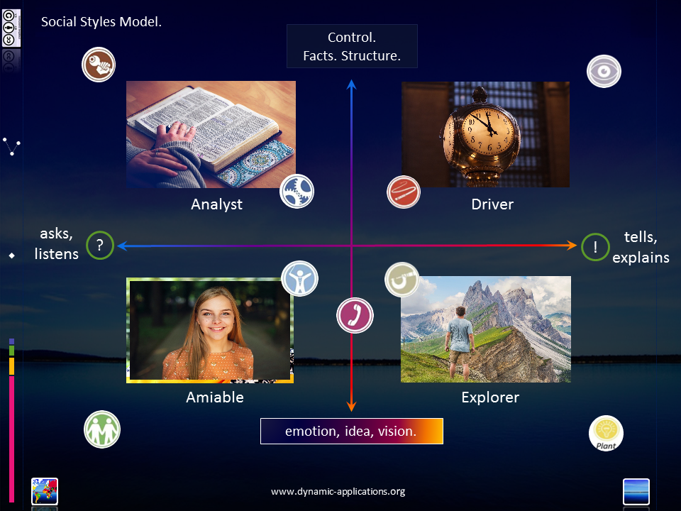 Dynamic Applications