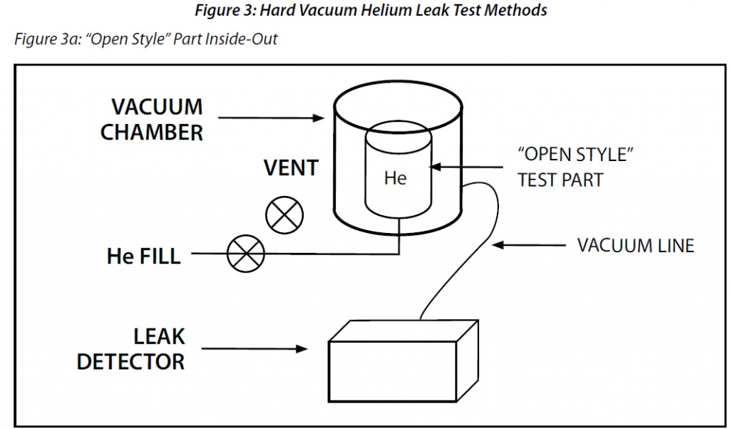 Detecting and repairing leaks ...