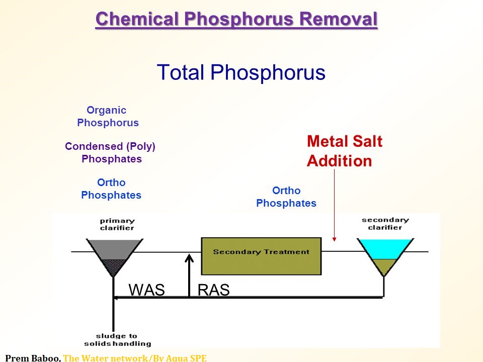 The removal of nitrogen and ...