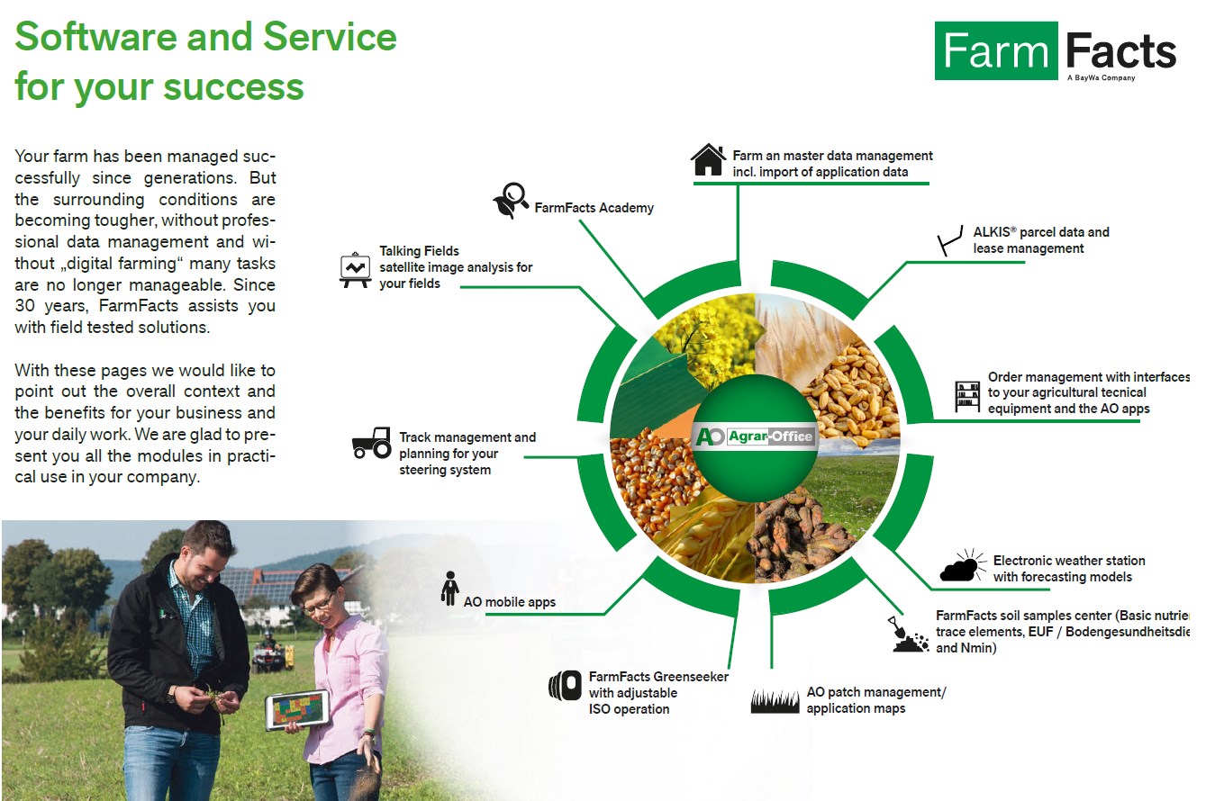 FarmFacts