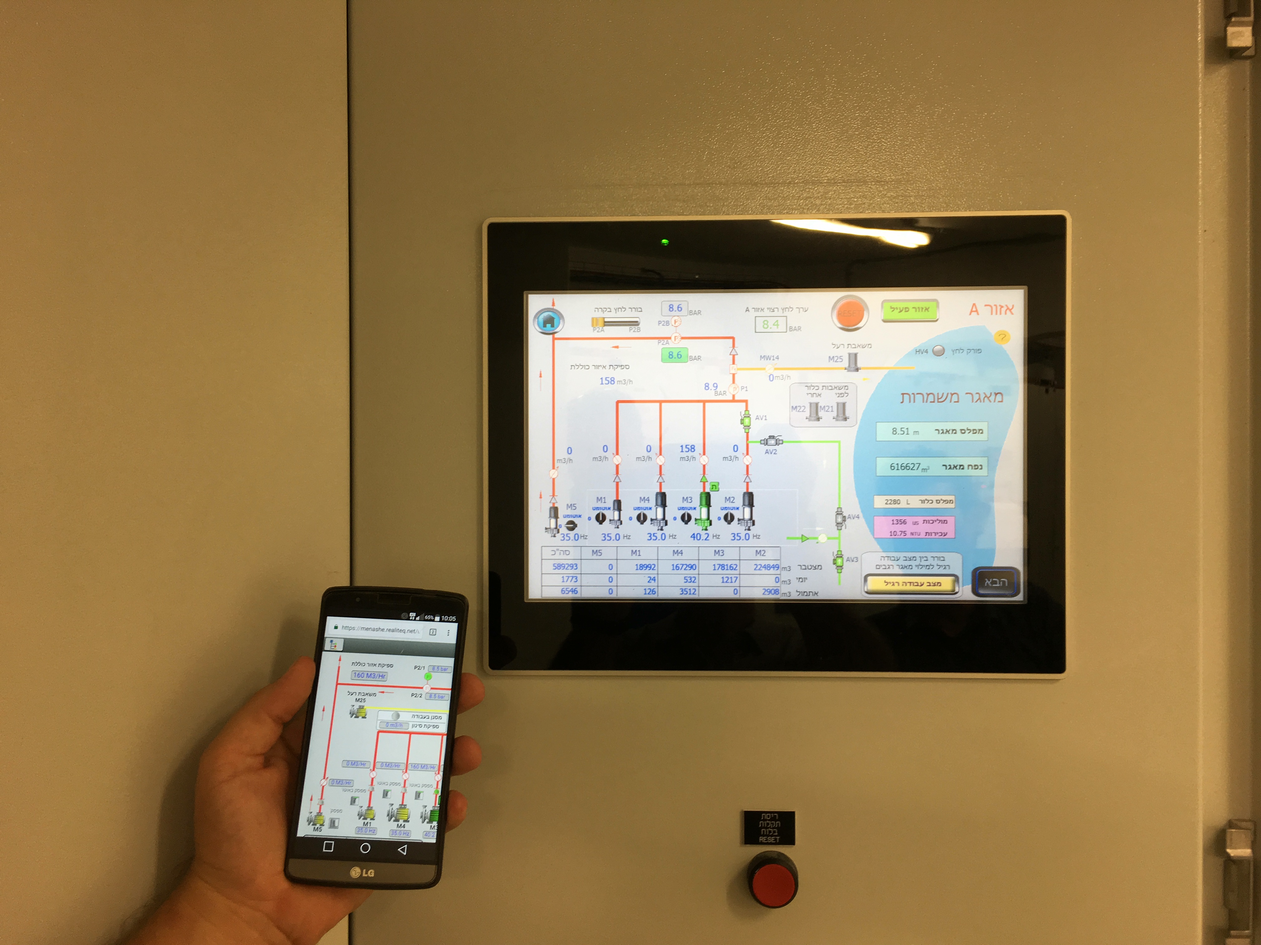 Remote monitor and control of a waste water facility using RealiteQ Cloud SCADA